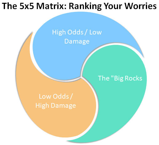 Creating a Risk Treatment & Mitigation Planning Template
