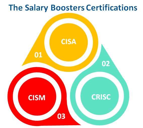 GRC Consultant Salary Guide (US, Australia, India & Global Trends)