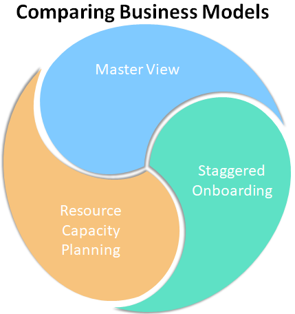 Scaling A GRC Consulting Practice to Manage 10+ Active Clients