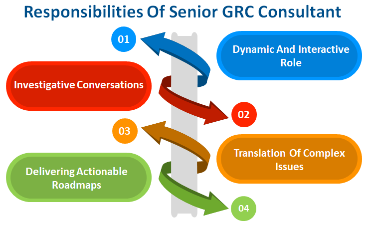 Senior GRC Consultant: Career Progression, Scope & Compensation