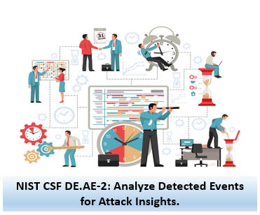 NIST CSF DE.AE-2: Analyze Detected Events for Attack Insights.