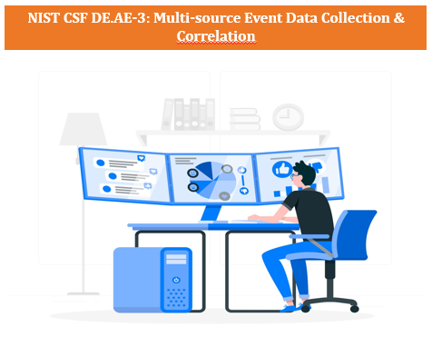 NIST CSF DE.AE-3: Multi-source Event Data Collection & Correlation