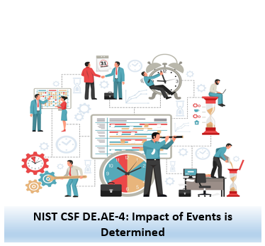 NIST CSF DE.AE-4: Impact of Events is Determined