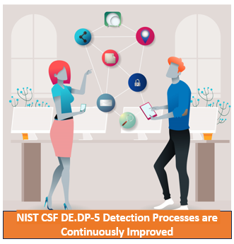 NIST CSF DE.DP-5 Detection Processes are Continuously Improved