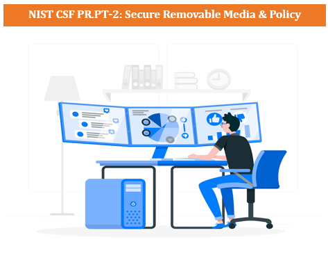 NIST CSF PR.PT-2: Secure Removable Media & Policy