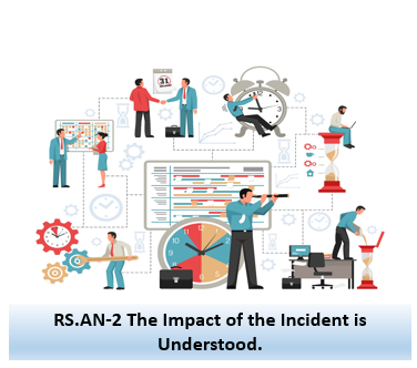 RS.AN-2 The Impact of the Incident is Understood.