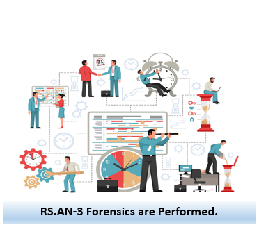 RS.AN-3 Forensics are Performed.
