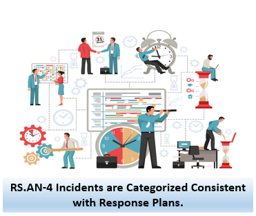 RS.AN-4 Incidents are Categorized Consistent with Response Plans.
