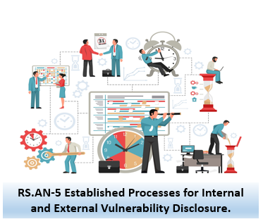RS.AN-5 Established Processes for Internal and External Vulnerability Disclosure.