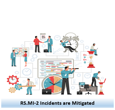 RS.MI-2 Incidents are Mitigated