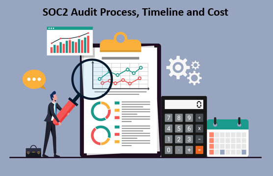 SOC2 Audit Process, Timeline and Cost, SOC2 Audit Process, SOC2 Audit Process, SOC2 Audit Timeline, SOC2 Audit Cost