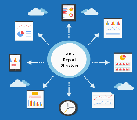 SOC2 Report Structure, SOC2 Report , SOC2 