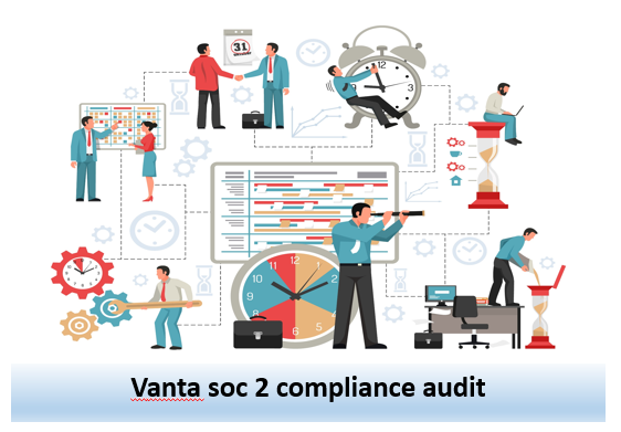 What Is Vanta SOC 2 Compliance Audit?