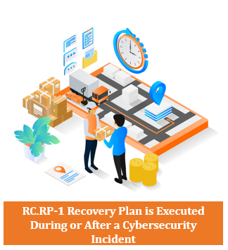 RC.RP-1 Recovery Plan is Executed During or After a Cybersecurity Incident