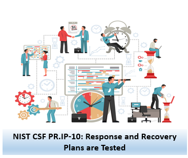 NIST CSF PR.IP-10: Response and Recovery Plans are Tested