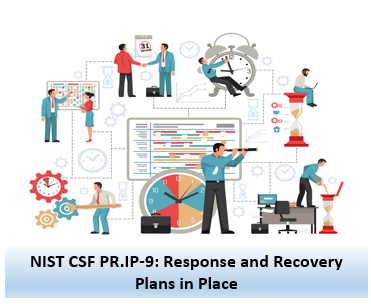 NIST CSF PR.IP-9: Response and Recovery Plans in Place