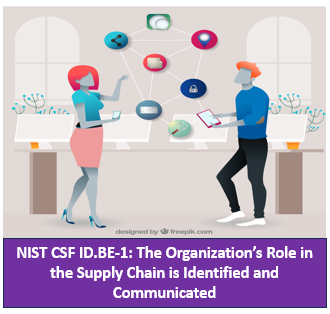 NIST CSF ID.BE-1: The Organization’s Role in the Supply Chain is Identified and Communicated