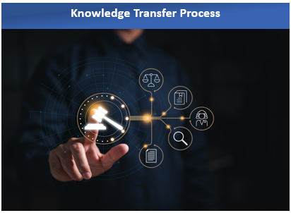 Knowledge Transfer Process