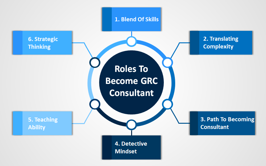 What Is a GRC Consultant? Roles, Responsibilities & Deliverables
