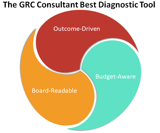 The GRC Consultant Best Diagnostic Tool