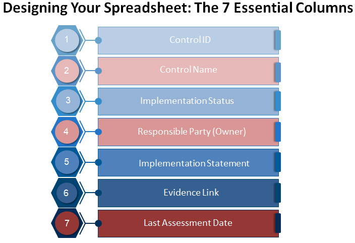 Building A NIST 800-53 Control Implementation Tracker