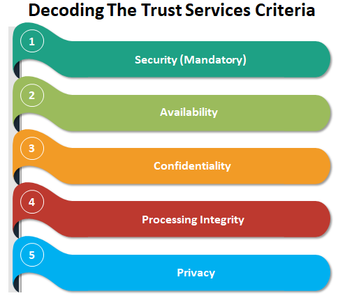 Building A SOC 2 Trust Services Criteria Control Matrix