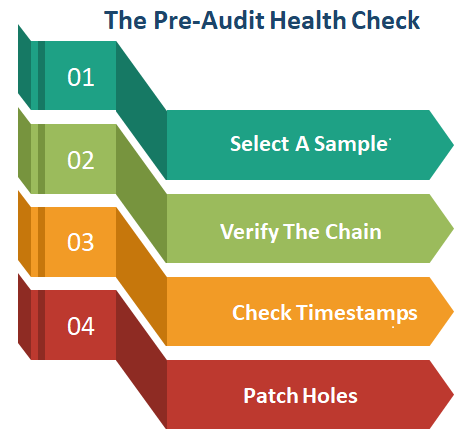 Designing A Robust SOC 2 Evidence Collection Framework