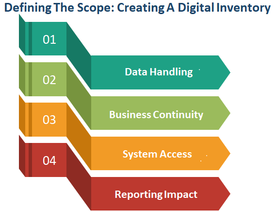 Creating A SOC 2 Vendor Management Program