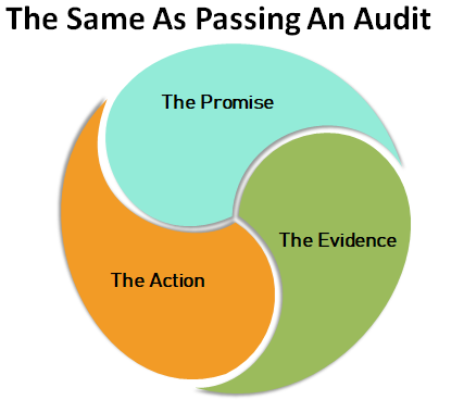 Designing A SOC 2 Internal Control Testing Plan