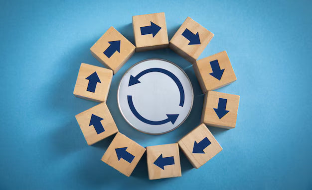 EU Al Act- Responsible Al Development Lifecycle Policy v3