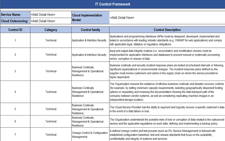 Cloud Outsourcing IT Control Framework Excel Template