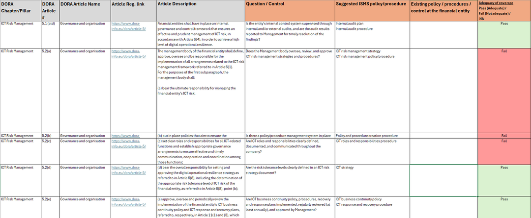 DORA Compliance Framework