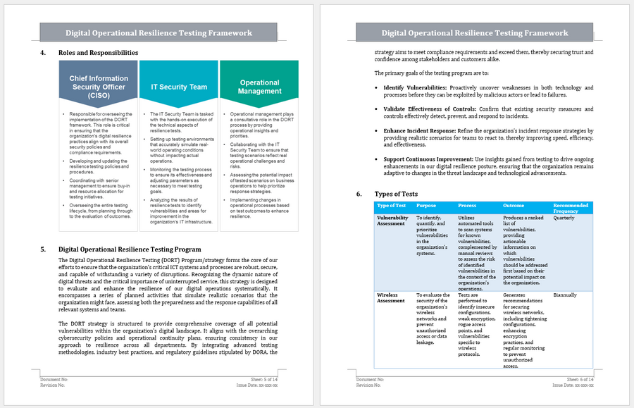 DORA Compliance Framework – Governance, Risk and Compliance Docs