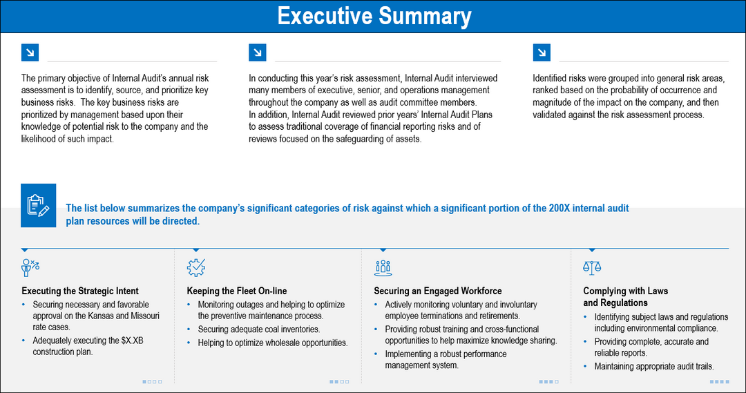 Establishing an Internal Audit Function 