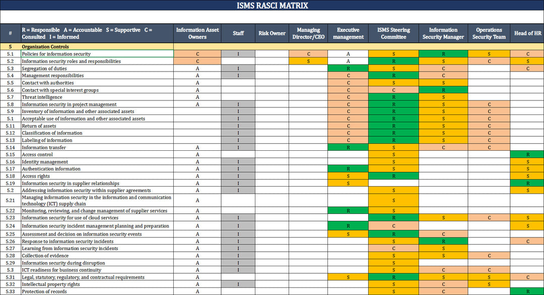 ISO 27001:2022 Documentation Toolkit