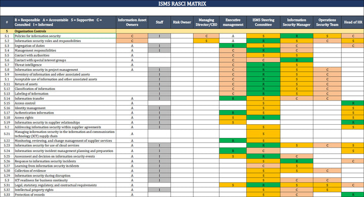ISO 27001:2022 Documentation Toolkit