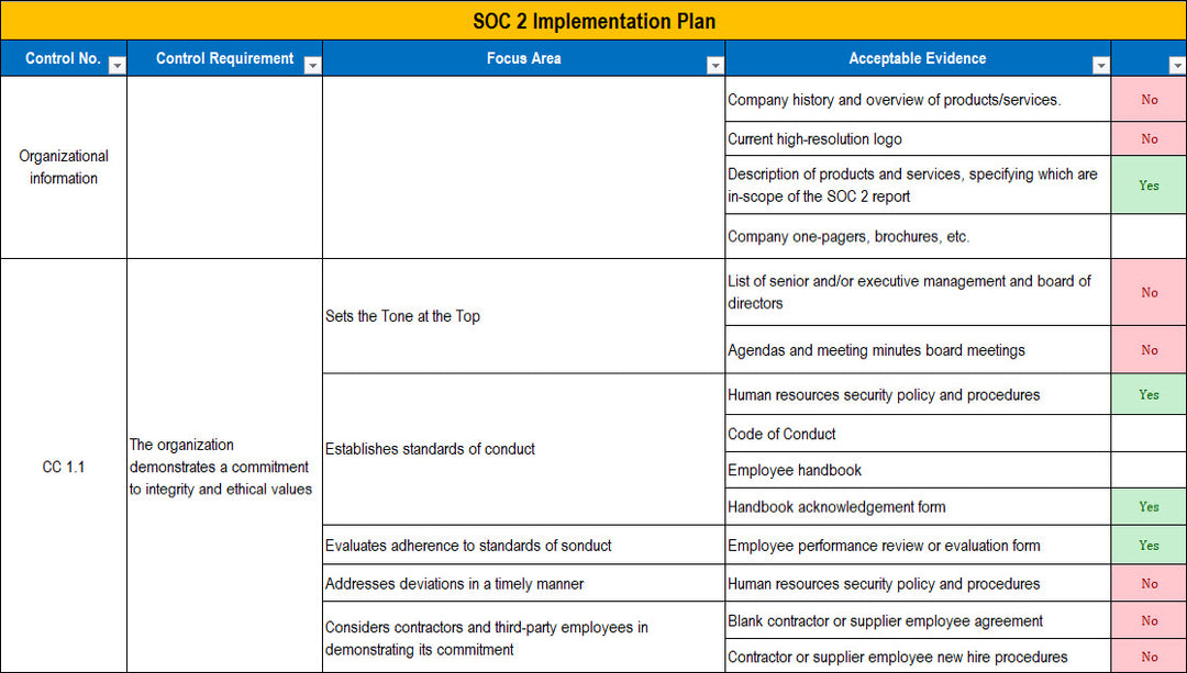 SOC 2 Implementation Plan Template