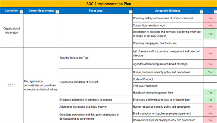 SOC 2 Implementation Plan Template