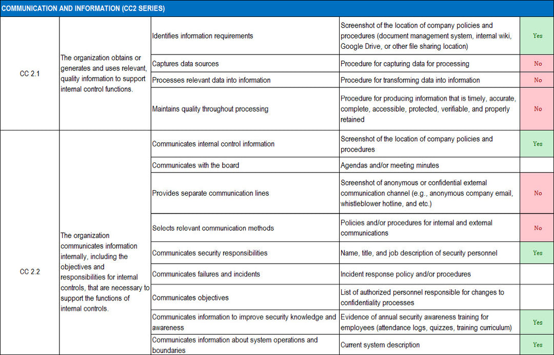 SOC 2 Implementation Plan Template