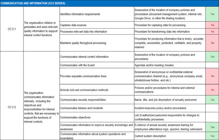 SOC 2 Implementation Plan Template