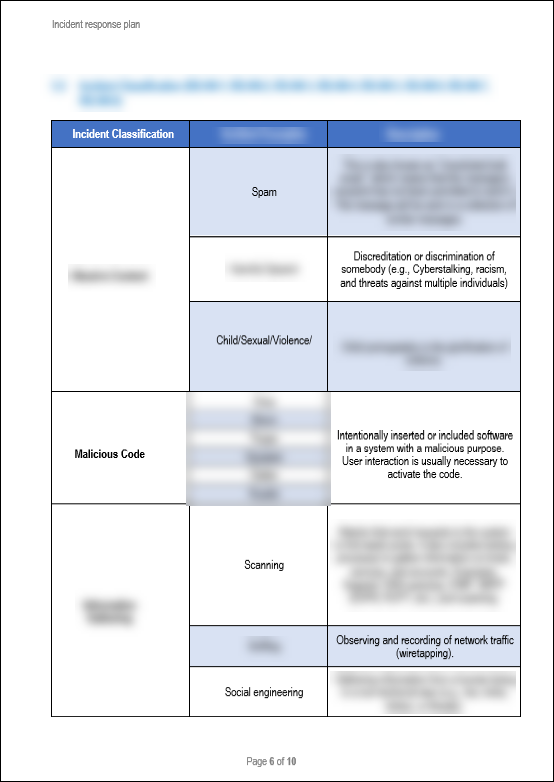 NIST Incident Response Plan Template