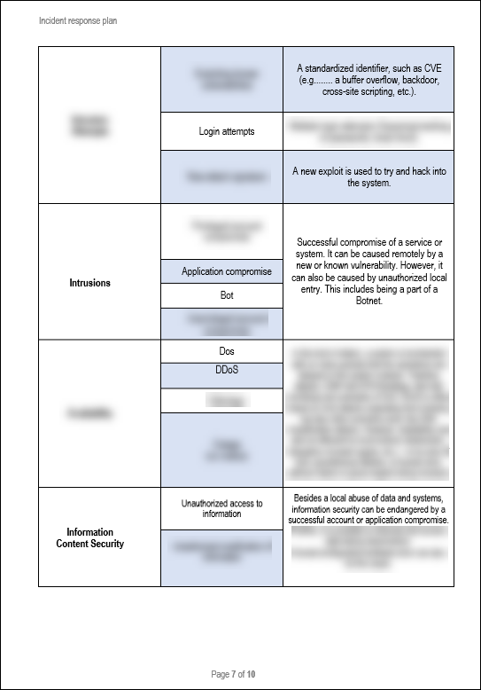 NIST Incident Response Plan Template