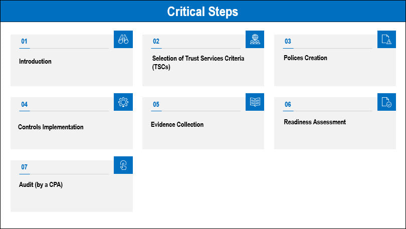 SOC 2 Process Flow Template