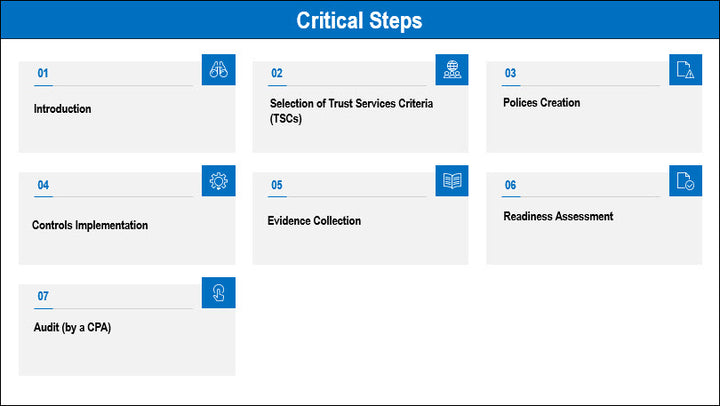 SOC 2 Process Flow Template