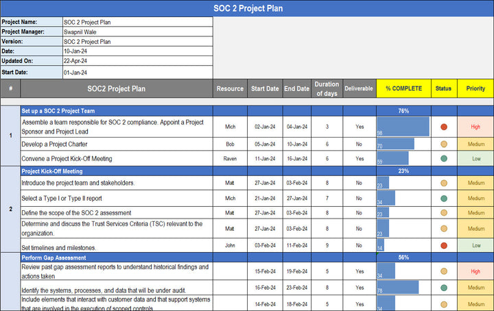 SOC 2 Project Plan Template