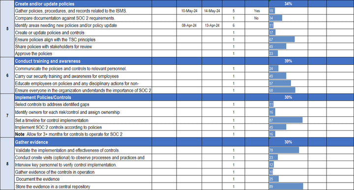 SOC 2 Project Plan Template