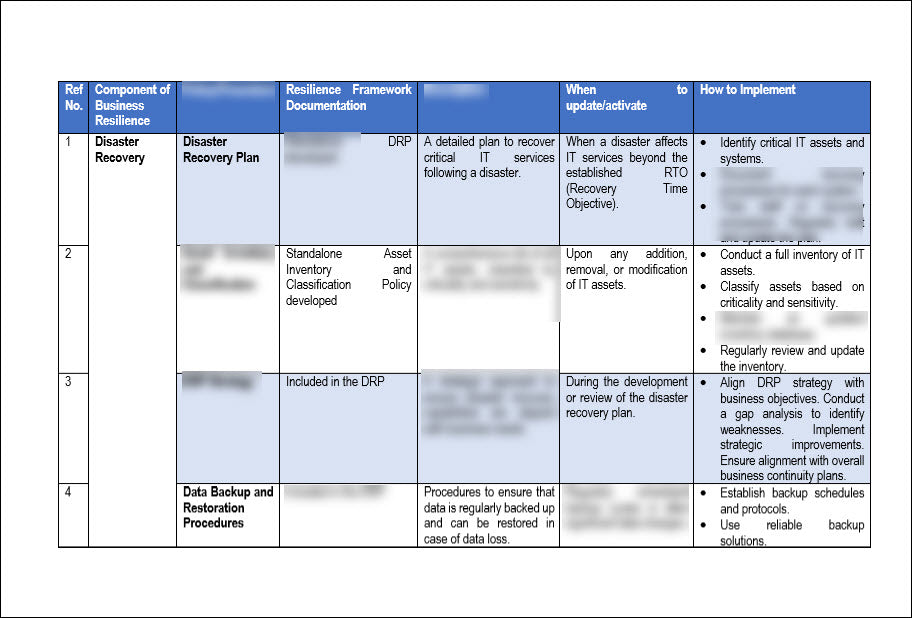 Resilience Framework Implementation Guide Template