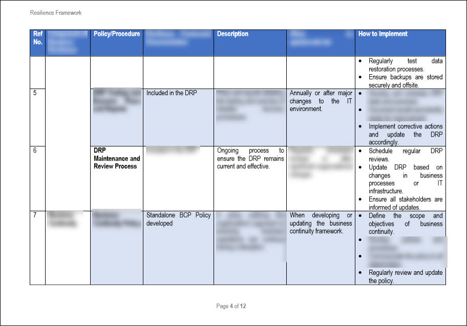 Resilience Framework Implementation Guide Template
