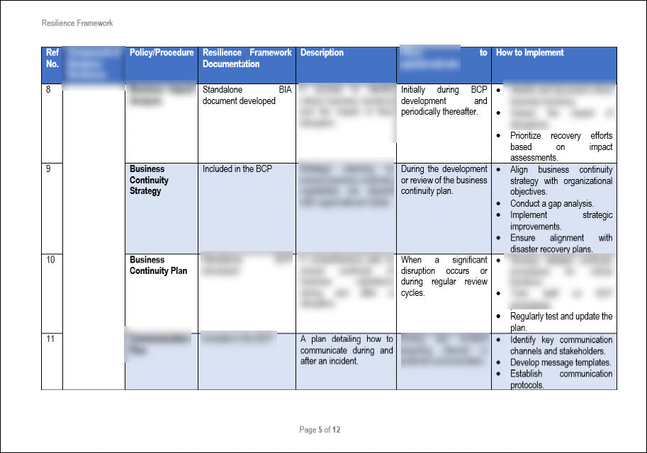 Resilience Framework Implementation Guide Template