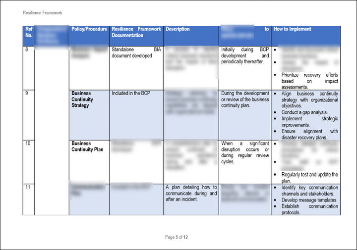 Resilience Framework Implementation Guide Template